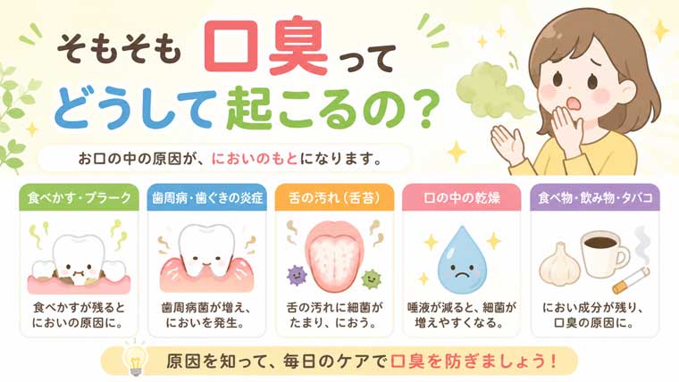 そもそも口臭ってどうして起こるの？の図解