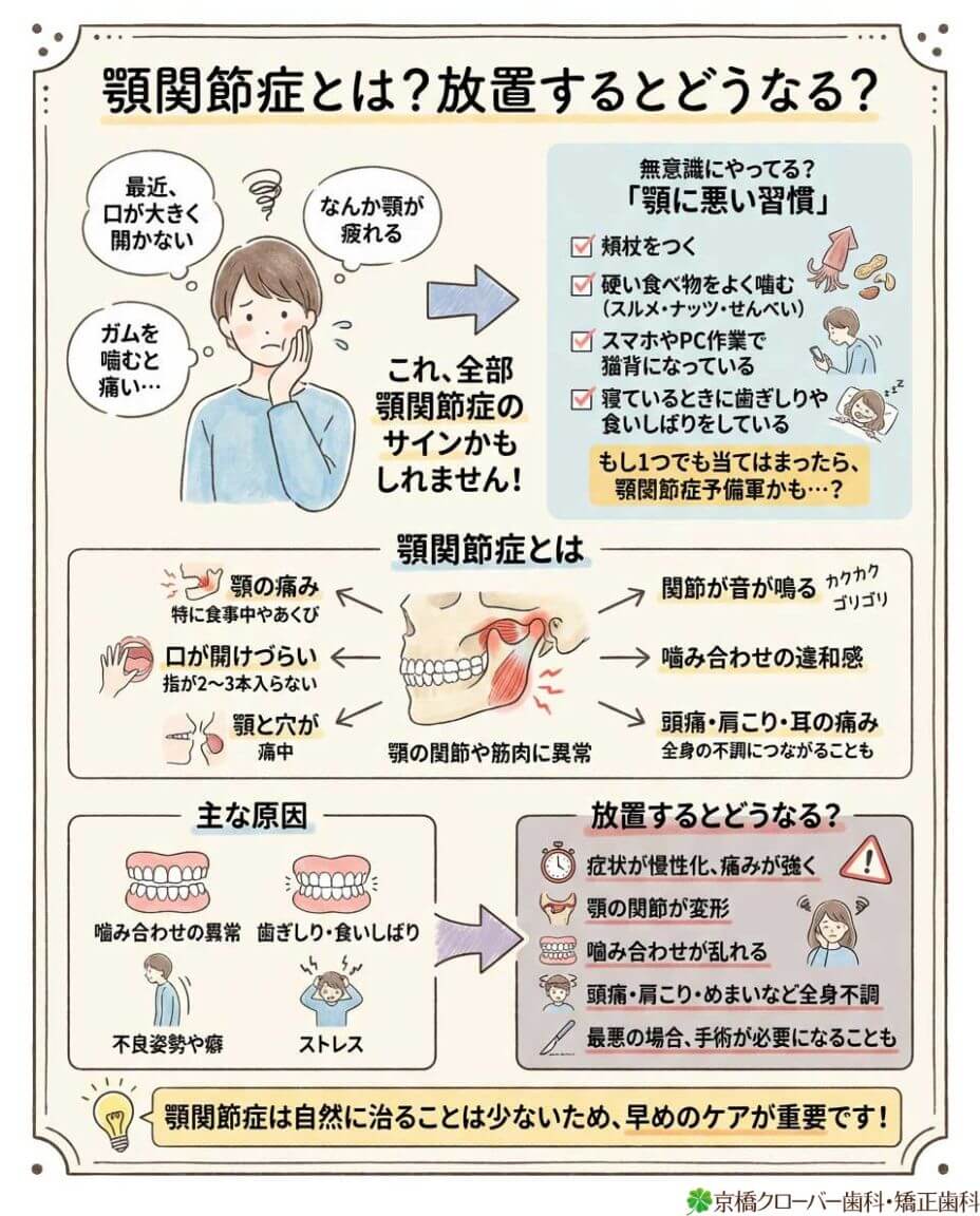 顎関節症とは？放置するとどうなる？