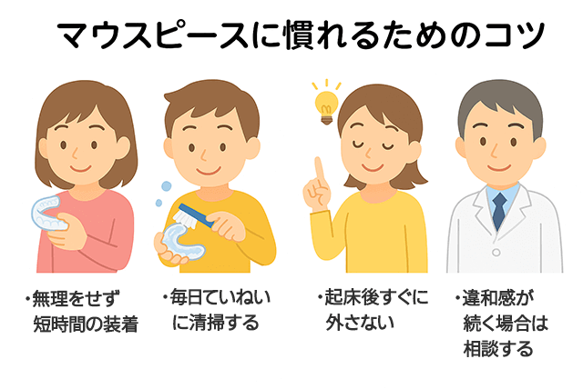 慣れるためのコツ