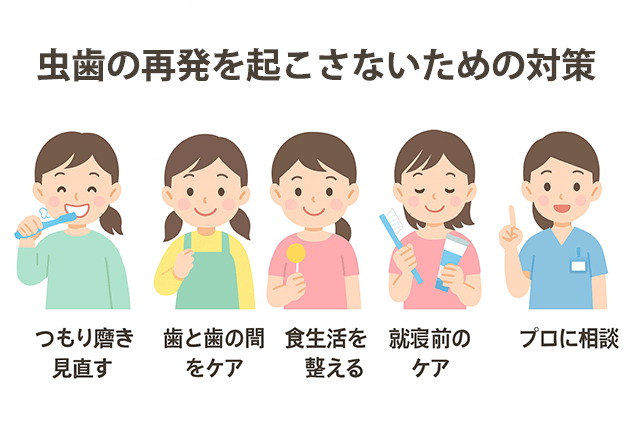 再発を起こさないための対策