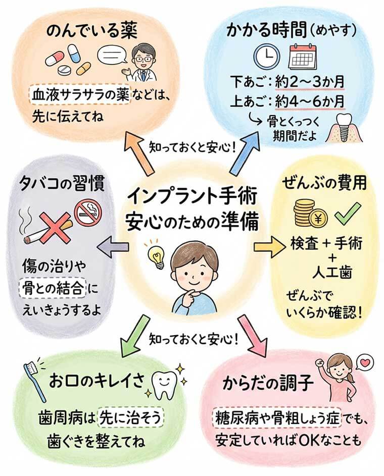 手術前に知っておくと不安が減るポイントの図解