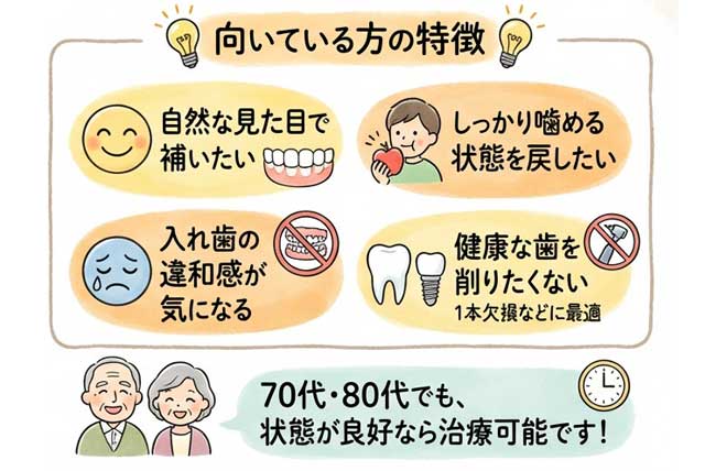 インプラントが向いている方の特徴の図解