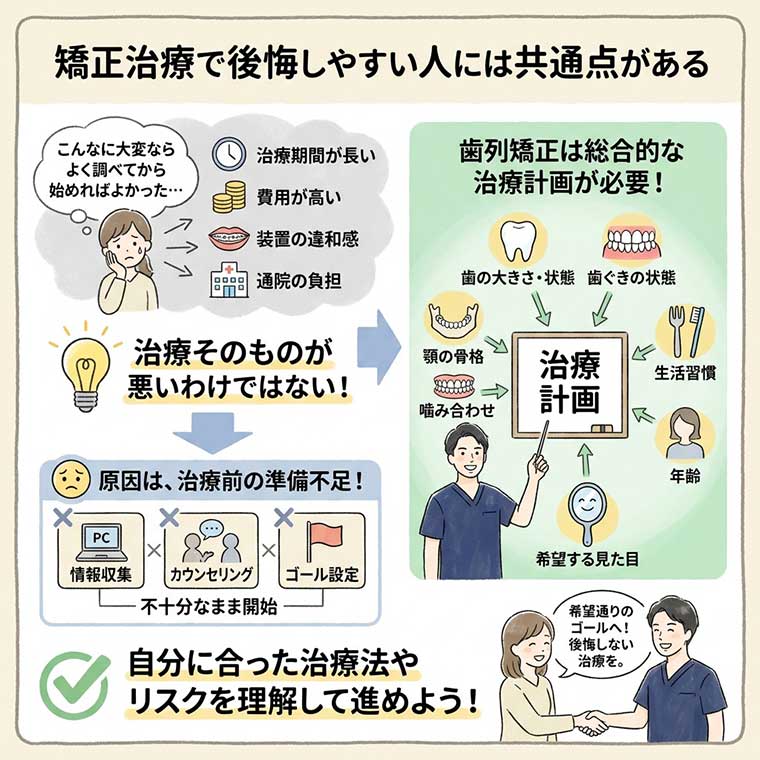 矯正治療で後悔しやすい人の共通点とは？の図解