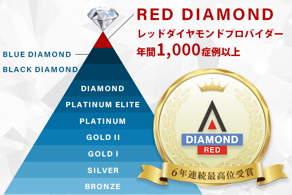 インビザライン